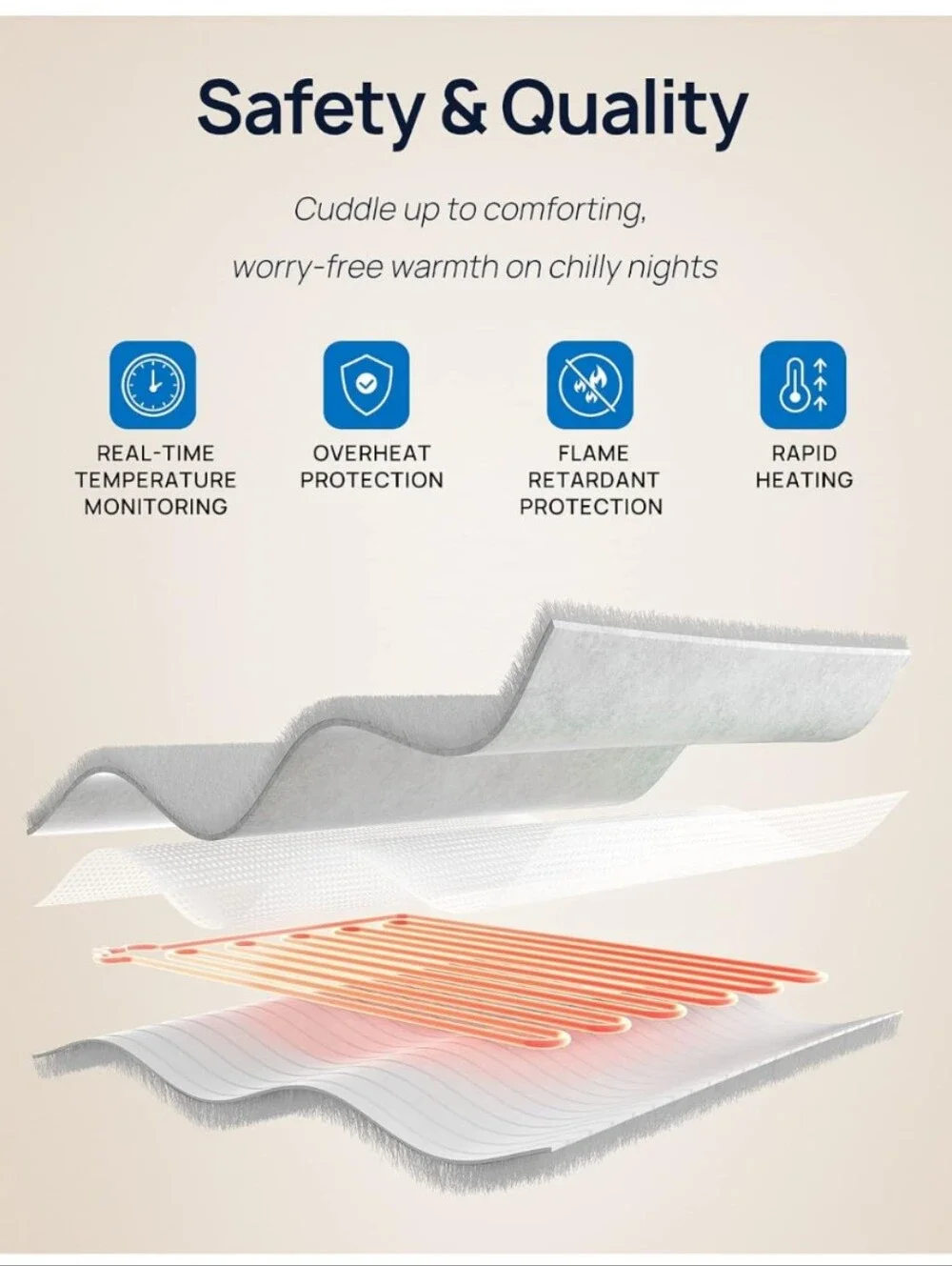 Westinghouse Wearable Electric Blanket